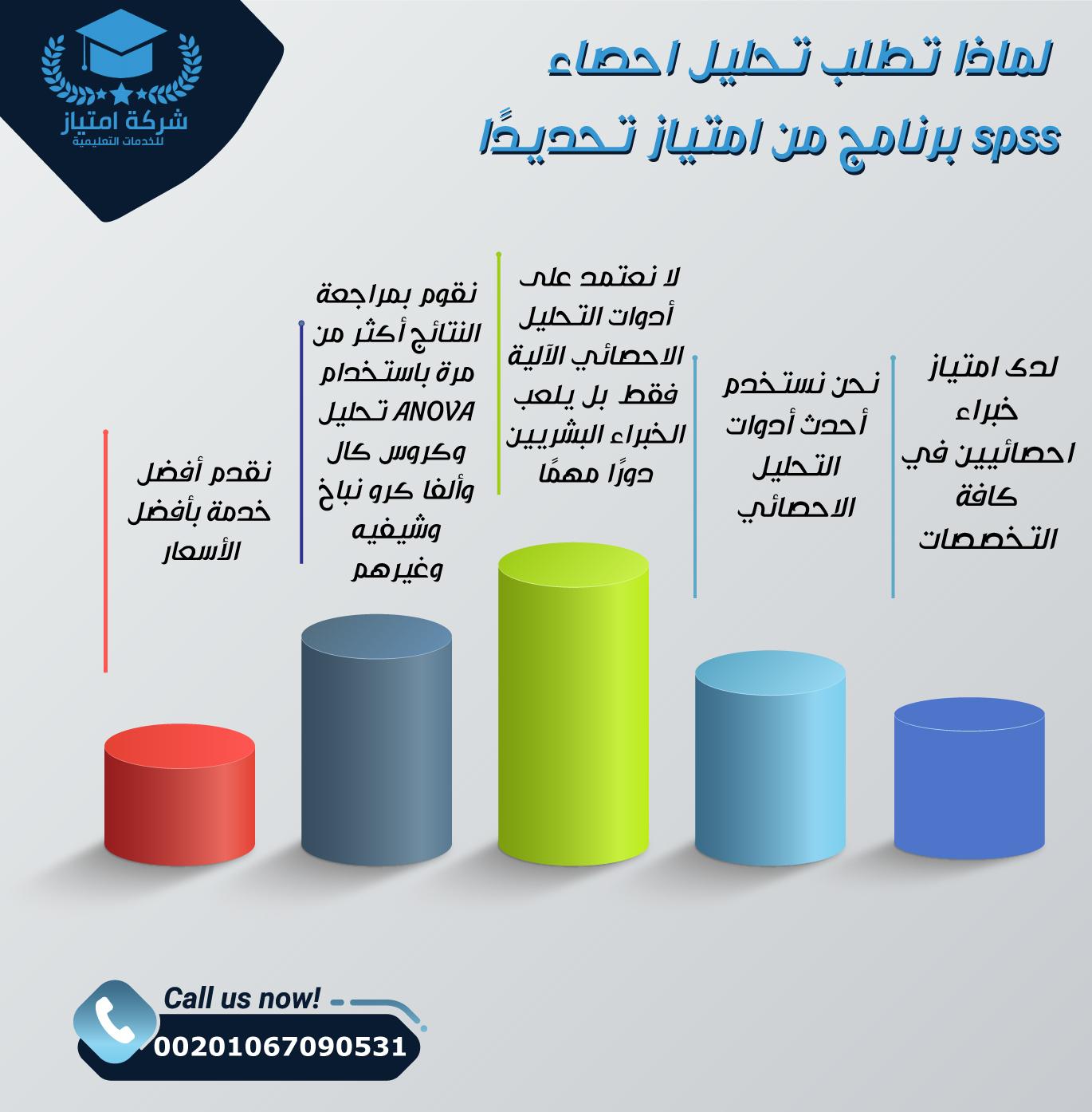 Emtyiaz Services - احصل على خدمة تحليل احصائي دقيقة باستخدام spss ...