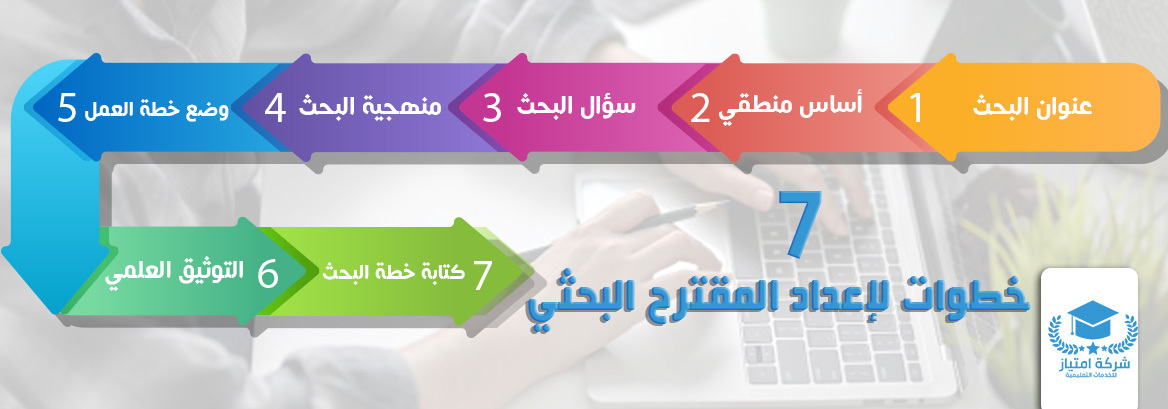 7 خطوات لإعداد المقترح البحثي من امتياز أفضل موقع أبحاث علمية عربية